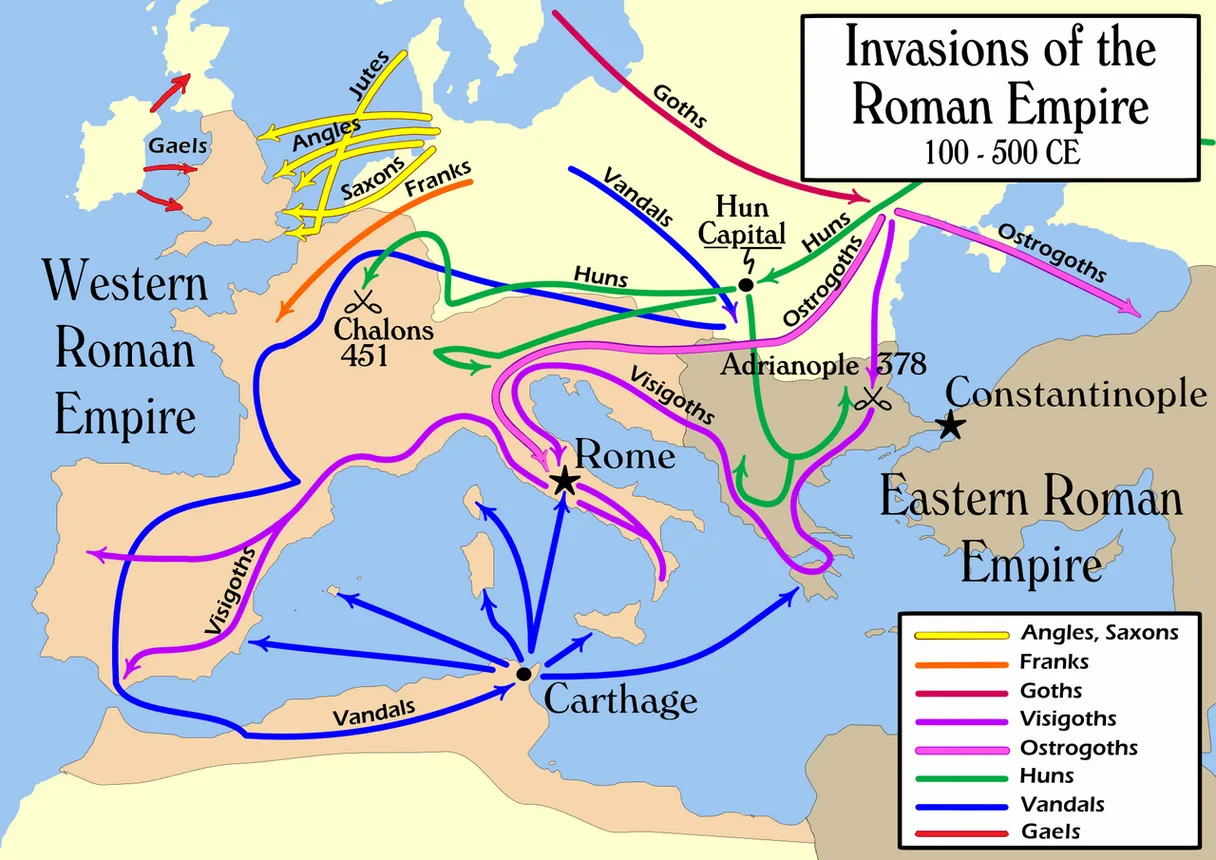 Migration Period